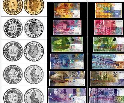 Švýcarsko měna a kurz