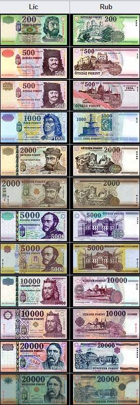 Maďarská měna bankovky