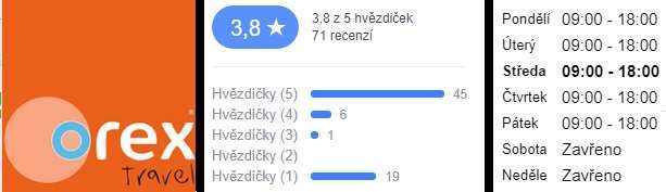 Orex Travel CK recenze