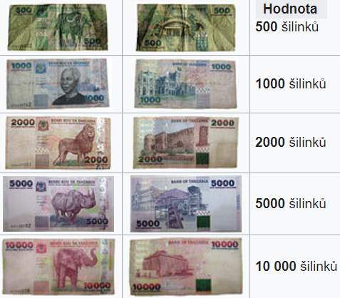 Měna na Zanzibaru