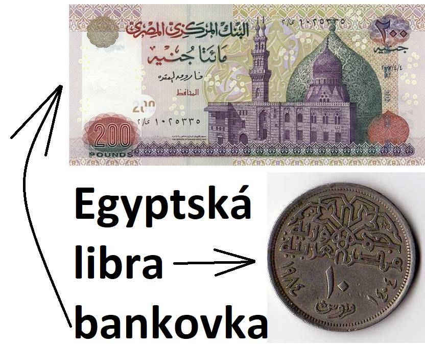 Egyptská měna kurz