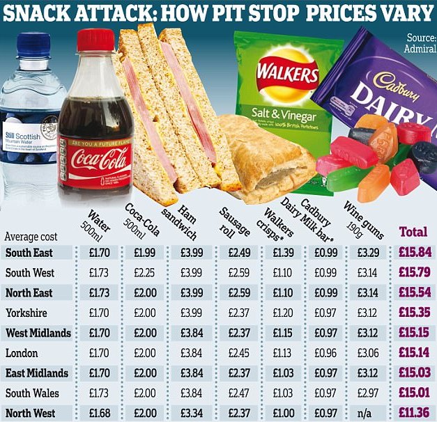 Ceny potravin v Anglii srovnání napříč Velkou Británií