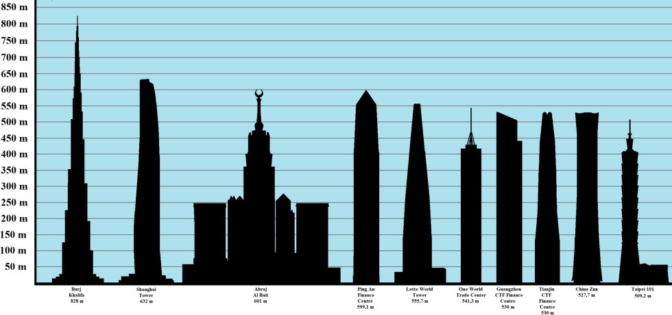 Seznam TOP 10 nejvyšších budov na světě včetně výšky