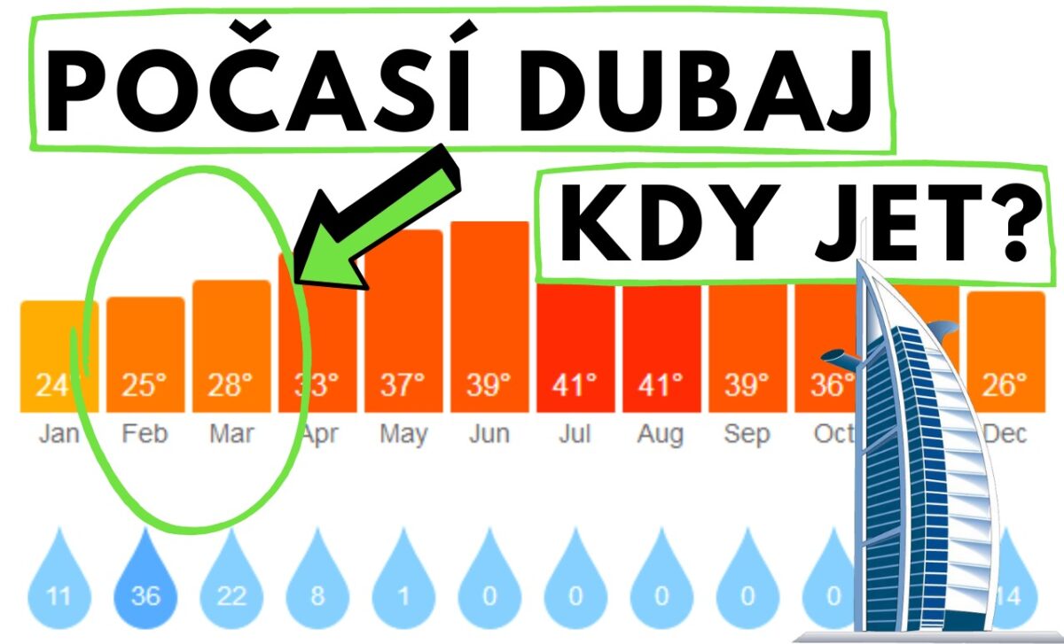 Počasí v Dubaji leden, únor a březen Kdy jet